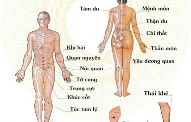Bấm huyệt nào chữa chứng mất ngủ?