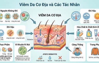 VIÊM DA CƠ ĐỊA THEO ĐÔNG Y: NGUYÊN NHÂN – GIẢI PHÁP TẬN GỐC