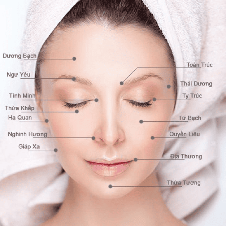 bấm huyệt trẻ hóa da mặt